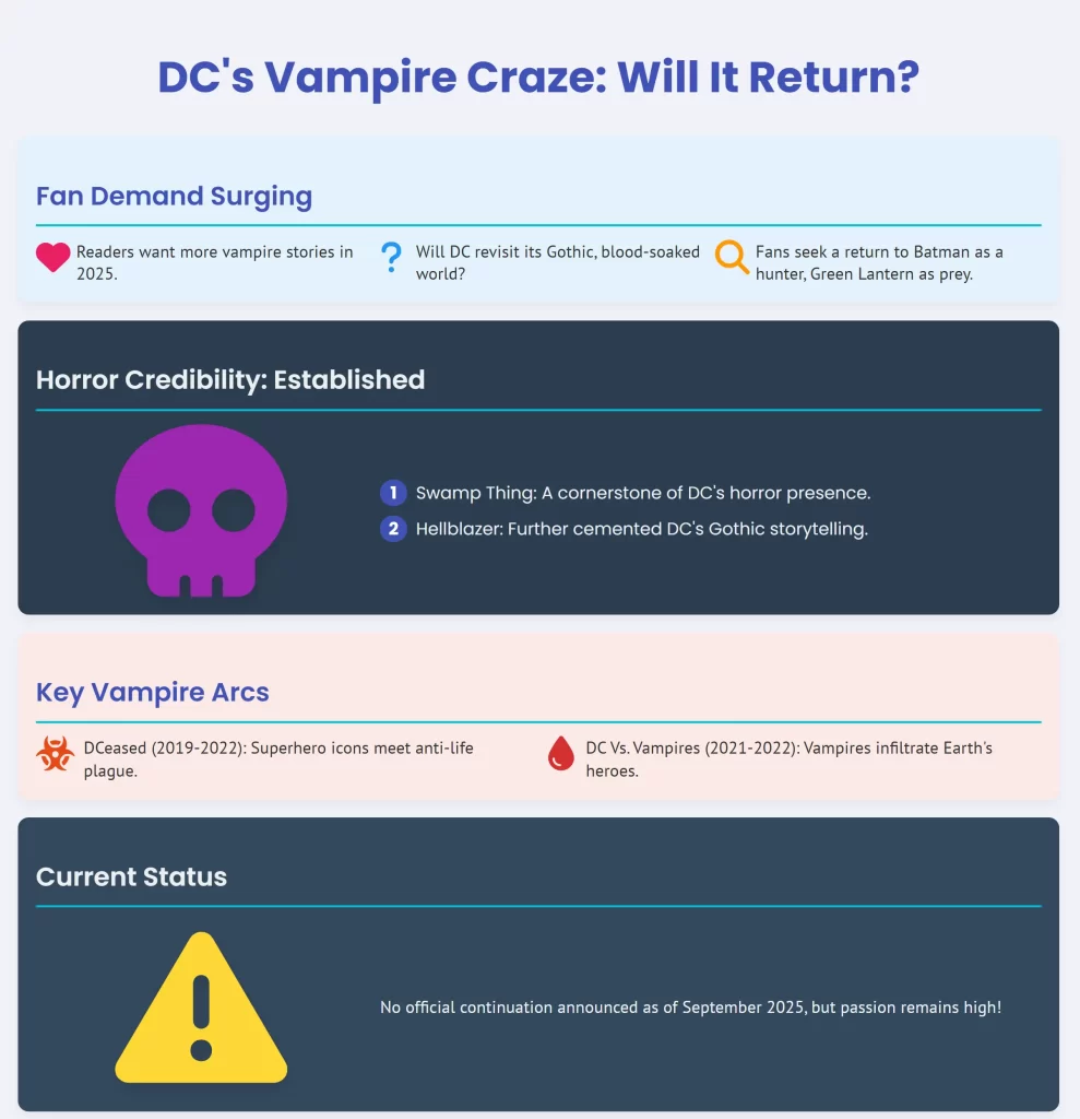 will dc vampires return - the infographic