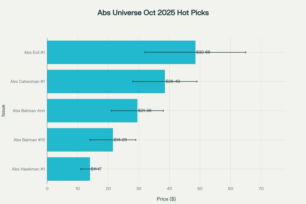 Absolute Universe 1-Year Collector's Hot Picks for October 2025