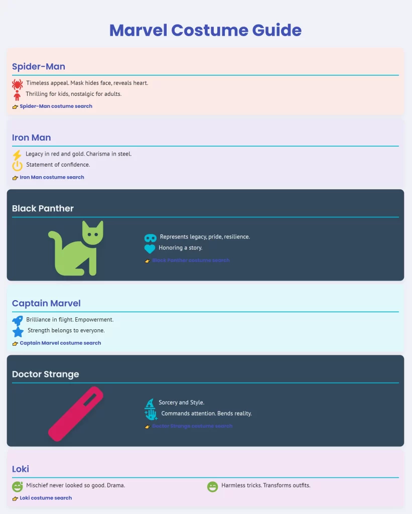 Top 10 Marvel Halloween Costumes for 2025 (Kids, Adults & Pets) - infographic